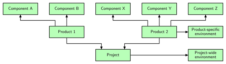 Project-structure.png