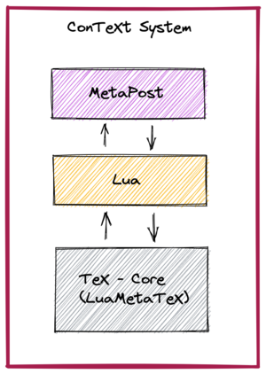 MetaPost in Context v2.png