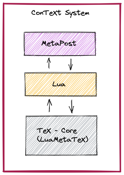 File:MetaPost in Context v2.png